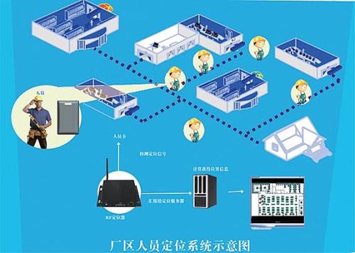 建平县人员定位系统四号