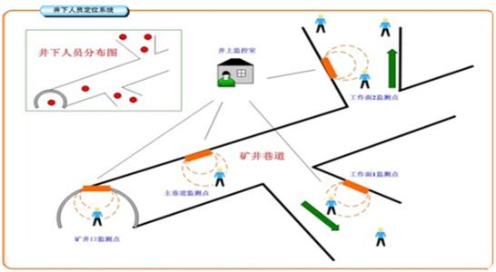 建平县人员定位系统七号